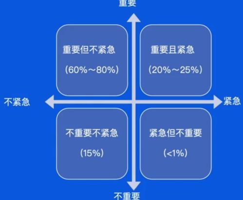 字節(jié)跳動(dòng)軟件工程全流程 從需求到上線的高效實(shí)踐