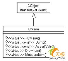 UML軟件工程組織與軟件工程實(shí)踐